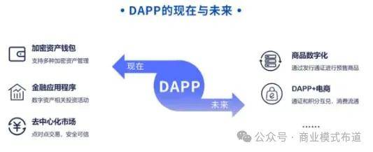 去中心化应用的全方位解析EVO视讯探秘DApp：