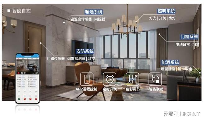 控制系统自动化管理家居生活EVO真人平台物联智能家居(图4)